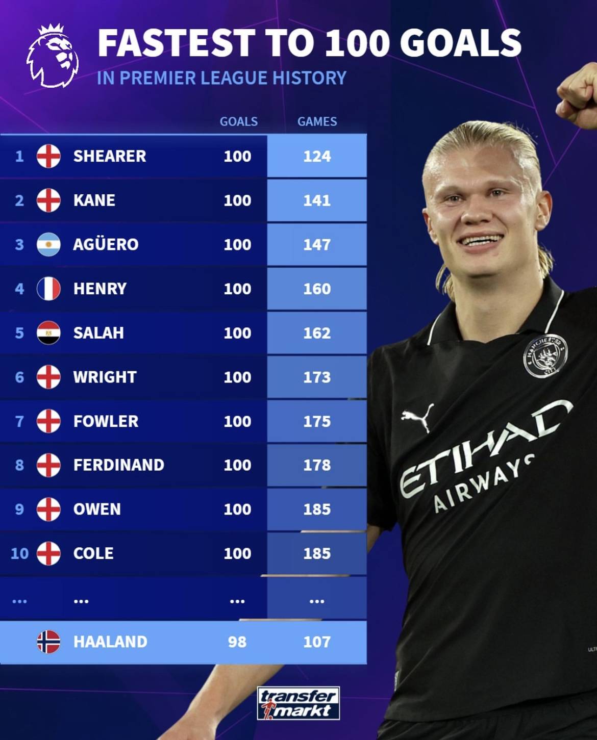 埃贝尔：诺伊尔仍是世界最佳门将之一；续约问题我们会联系他